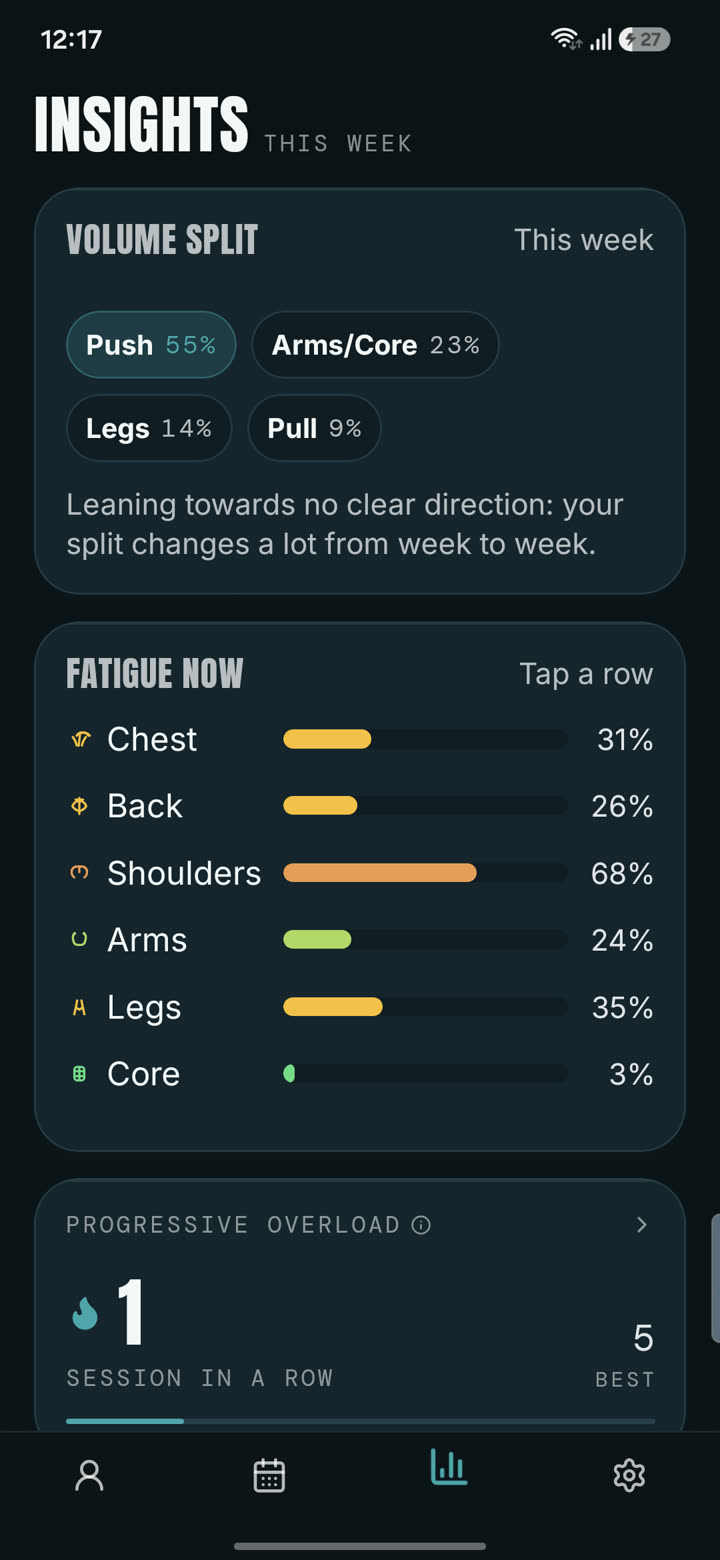 Valen insights with volume split and fatigue by muscle group