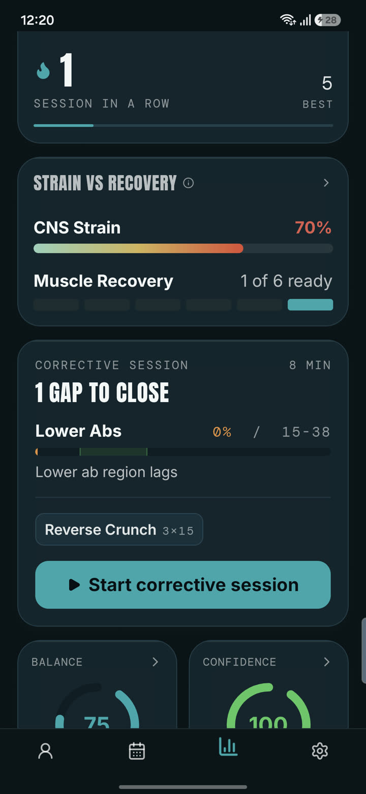 Valen corrective session card showing one gap to close and an 8 minute session