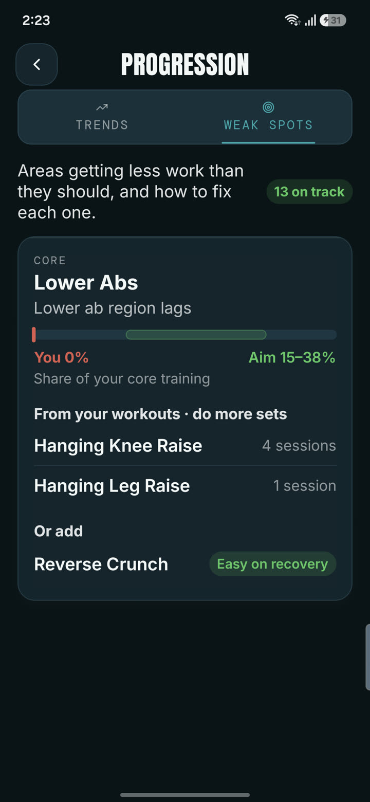 Valen weak spots screen with exercises to fix an under-trained area